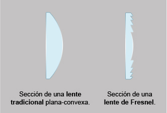 Esquema de lentes